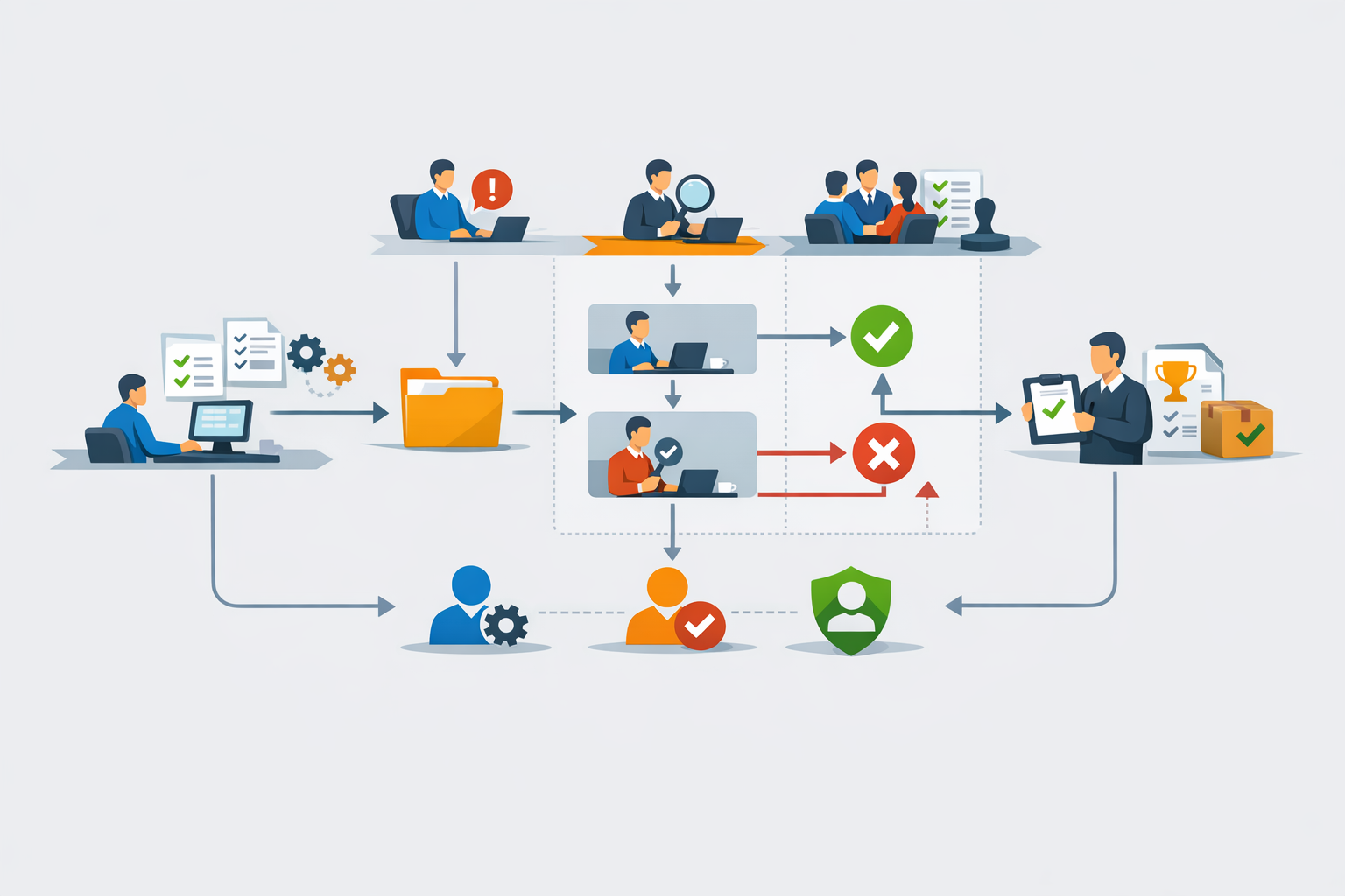 Klare Darstellung standardisierter Workflows mit definierten Freigabeprozessen und Verantwortlichkeiten